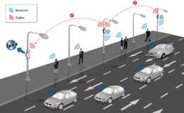 Impact of IoT in Transportation